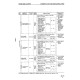 Komatsu PC750-6,PC750LC-6,PC750SE-6 (SN:10001-11000), PC800-6,PC800SE-6 (SN:30001-31000) Crawler Excavators Shop Manual (SEBD008707)