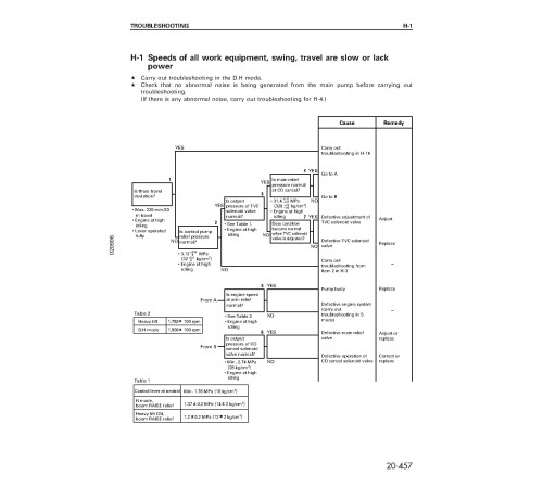 Komatsu PC750-6,PC750LC-6,PC750SE-6 (SN:10001-11000), PC800-6,PC800SE-6 (SN:30001-31000) Crawler Excavators Shop Manual (SEBD008707) Komatsu PC750-6,PC750LC-6,PC750SE-6 (SN:10001-11000), PC800-6,PC800SE-6 (SN:30001-31000) Crawler Excavators Shop Manual (SEBD008707)