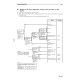 Komatsu PC750-6,PC750LC-6,PC750SE-6 (SN:10001-11000), PC800-6,PC800SE-6 (SN:30001-31000) Crawler Excavators Shop Manual (SEBD008707)