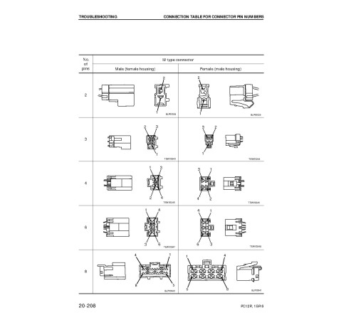 Komatsu PC12R-8 and PC15R-8 (SN from 10001) Crawler Excavators (Japan) Workshop Manual (SEBD013103) Komatsu PC12R-8 and PC15R-8 (SN from 10001) Crawler Excavators (Japan) Workshop Manual (SEBD013103)