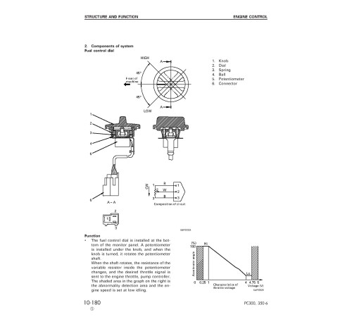 Komatsu PC300-6,PC300LC-6 (SN:33001-40000), PC350-6,PC350LC-6 (SN: 12001-20000) Crawler Excavators Workshop Manual (SEBD014307) Komatsu PC300-6,PC300LC-6 (SN:33001-40000), PC350-6,PC350LC-6 (SN: 12001-20000) Crawler Excavators Workshop Manual (SEBD014307)