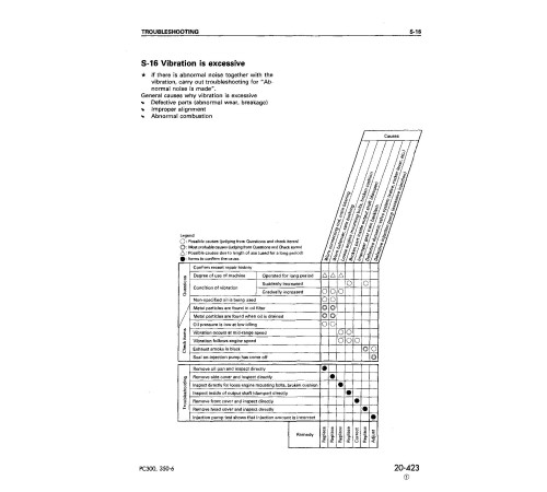 Komatsu PC300-6,PC300LC-6 (SN:33001-40000), PC350-6,PC350LC-6 (SN: 12001-20000) Crawler Excavators Workshop Manual (SEBD014307) Komatsu PC300-6,PC300LC-6 (SN:33001-40000), PC350-6,PC350LC-6 (SN: 12001-20000) Crawler Excavators Workshop Manual (SEBD014307)