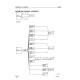Komatsu D75S-5 (SN from 15001) Crawler Loaders (Japan) Workshop Manual (SEBD01450503)