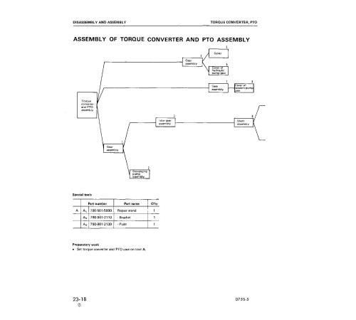 Komatsu D75S-5 (SN from 15001) Crawler Loaders (Japan) Workshop Manual (SEBD01450503) Komatsu D75S-5 (SN from 15001) Crawler Loaders (Japan) Workshop Manual (SEBD01450503)
