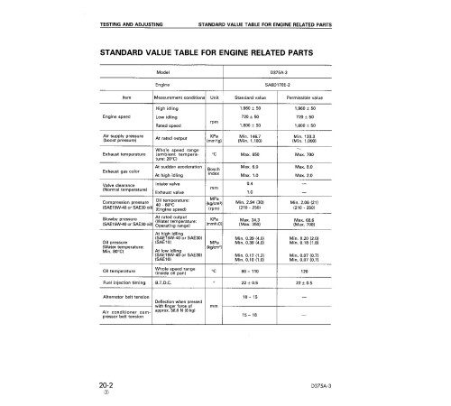 Komatsu D375A-3 (SN: 17501-17735) Crawler Dozers (Japan) Workshop Manual (SEBD016104) Komatsu D375A-3 (SN: 17501-17735) Crawler Dozers (Japan) Workshop Manual (SEBD016104)