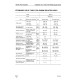 Komatsu D375A-3 (SN: 17501-17735) Crawler Dozers (Japan) Workshop Manual (SEBD016104)