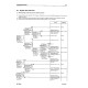 Komatsu PC20MRX-1 (SN from 10001) Crawler Excavators (Japan) Workshop Manual (SEBD016602)