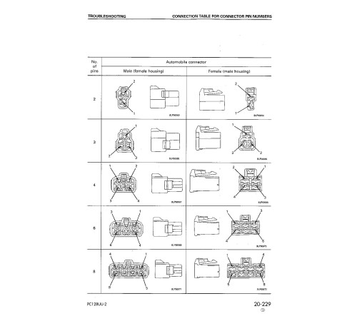Komatsu PC128UU-2 (SN from 05001) Crawler Excavators (Japan) Workshop Manual (SEBD018506) Komatsu PC128UU-2 (SN from 05001) Crawler Excavators (Japan) Workshop Manual (SEBD018506)