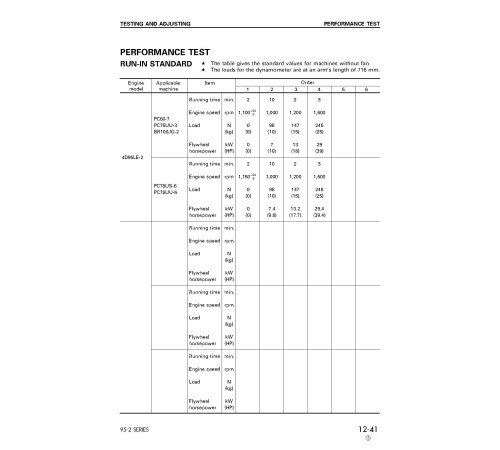 Komatsu 4D95LE-2 Diesel Engines (Japan) Workshop Manual (SEBD018803) Komatsu 4D95LE-2 Diesel Engines (Japan) Workshop Manual (SEBD018803)