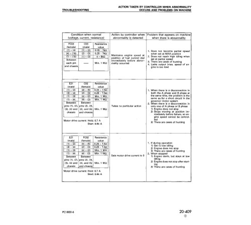 Komatsu PC1800-6 (SN: 10002-10010,10012-11001) Crawler Excavators (Japan) Workshop Manual (SEBD019105) Komatsu PC1800-6 (SN: 10002-10010,10012-11001) Crawler Excavators (Japan) Workshop Manual (SEBD019105)