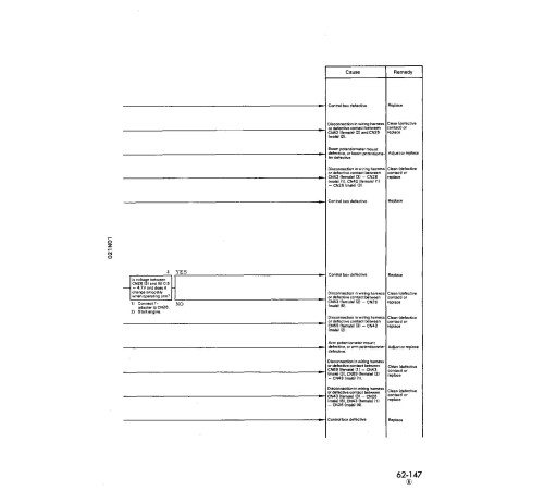 Komatsu PC1000-1, PC1000LC-1 and PC1000SE-1 (SN: 10001-) Crawler Excavators (Japan) Workshop Manual (SEBD021N0107) Komatsu PC1000-1, PC1000LC-1 and PC1000SE-1 (SN: 10001-) Crawler Excavators (Japan) Workshop Manual (SEBD021N0107)