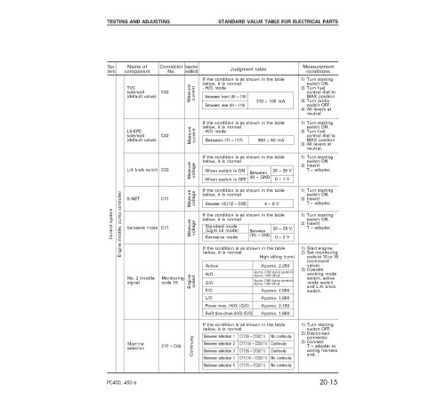 Komatsu PC400-6, PC400LC-6 (SN:32001-), PC450-6, PC450LC-6 (SN:12001-) Crawler Excavators set of Shop Manuals (SEBM014508) Komatsu PC400-6, PC400LC-6 (SN:32001-), PC450-6, PC450LC-6 (SN:12001-) Crawler Excavators set of Shop Manuals (SEBM014508)