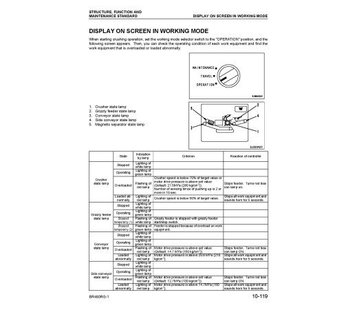 Komatsu BR480RG-1 (SN from 01001) Mobile Crushers (Japan) Workshop Manual (SEBD027901) Komatsu BR480RG-1 (SN from 01001) Mobile Crushers (Japan) Workshop Manual (SEBD027901)