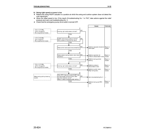 Komatsu PC78MR-6 (SN from 01001) Crawler Excavators (Japan) Workshop Manual (SEBD030604) Komatsu PC78MR-6 (SN from 01001) Crawler Excavators (Japan) Workshop Manual (SEBD030604)