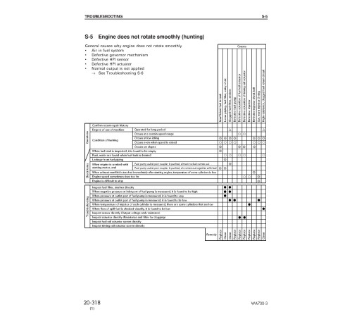 Komatsu WA700-3 (SN from 51005) 4WD Wheeled Loaders (USA) Workshop Manual (SEBD032802) Komatsu WA700-3 (SN from 51005) 4WD Wheeled Loaders (USA) Workshop Manual (SEBD032802)