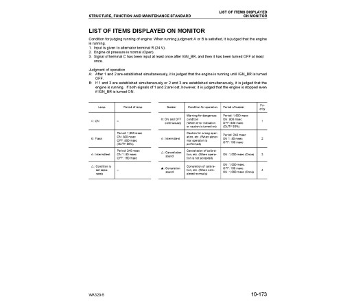 Komatsu WA320L-5 (SN from 60001) 4WD Wheeled Loaders (Japan) Workshop Manual (SEBM034604)