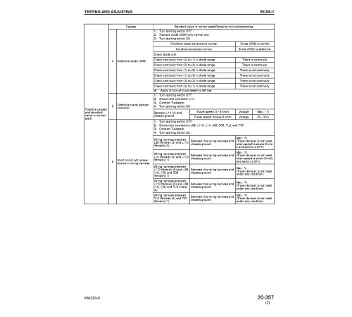 Komatsu WA320L-5 (SN from 60001) 4WD Wheeled Loaders (Japan) Workshop Manual (SEBM034604)