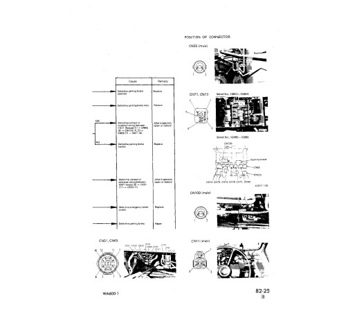 Komatsu WA600-1 (SN from 10001) 4WD Wheeled Loaders (Japan) Workshop Manual (SEBM04260111)