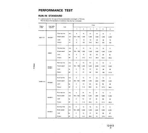 Komatsu S6D110-1 and SA6D110-1 Diesel Engines (Japan) Workshop Manual (SEBD6138A05) Komatsu S6D110-1 and SA6D110-1 Diesel Engines (Japan) Workshop Manual (SEBD6138A05)