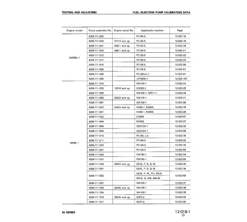 Komatsu 3D95S-W-1, 4D95L-(W)-1, 4D95S-(W)-1, 6D95L-1, S6D95L-1, SA6D95L-1, SAA6D95LE-1 Diesel Engine Shop Manual (SEBD61460114) Komatsu 3D95S-W-1, 4D95L-(W)-1, 4D95S-(W)-1, 6D95L-1, S6D95L-1, SA6D95L-1, SAA6D95LE-1 Diesel Engine Shop Manual (SEBD61460114)