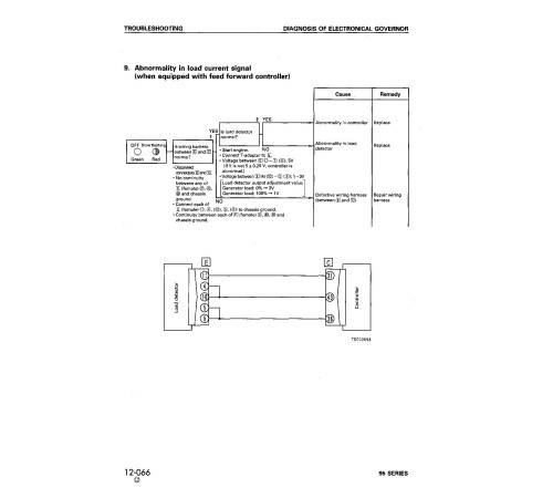 Komatsu 3D95S-W-1, 4D95L-(W)-1, 4D95S-(W)-1, 6D95L-1, S6D95L-1, SA6D95L-1, SAA6D95LE-1 Diesel Engine Shop Manual (SEBD61460114) Komatsu 3D95S-W-1, 4D95L-(W)-1, 4D95S-(W)-1, 6D95L-1, S6D95L-1, SA6D95L-1, SAA6D95LE-1 Diesel Engine Shop Manual (SEBD61460114)
