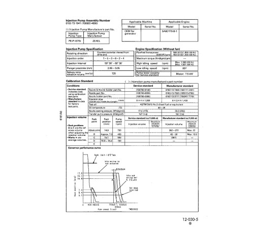 Komatsu S6D170-1, SA6D170-A-1, SA6D170-AE-1, SA6D170-B-1, SA6D170-BE-1, SAA6D170-1 Diesel Engines Workshop Manual (SEBD6161A16) Komatsu S6D170-1, SA6D170-A-1, SA6D170-AE-1, SA6D170-B-1, SA6D170-BE-1, SAA6D170-1 Diesel Engines Workshop Manual (SEBD6161A16)