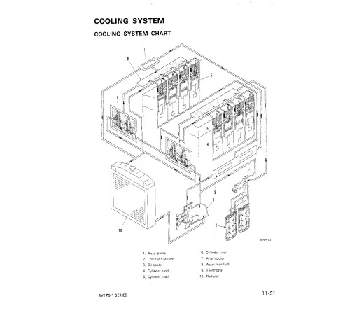 Komatsu SA8V170-1 Diesel Engines (Japan) Workshop Manual (SEBD61700104) Komatsu SA8V170-1 Diesel Engines (Japan) Workshop Manual (SEBD61700104)