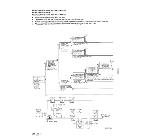 Komatsu PC200-5, PC200-5 MIGHTY, PC200LC-5, PC200LC-5 MIGHTY, PC220-5, PC220LC-5 Crawler Excavators Workshop Manual (SEBDA2050508) Komatsu PC200-5, PC200-5 MIGHTY, PC200LC-5, PC200LC-5 MIGHTY, PC220-5, PC220LC-5 Crawler Excavators Workshop Manual (SEBDA2050508)