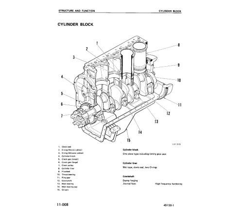 Komatsu 4D130-1 Diesel Engines Workshop Manual (SEBE6114Z00)