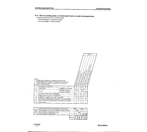 Komatsu 6D125-1, S6D125-1 and SA6D125-1 Diesel Engines (Japan) Workshop Manual (SEBE61500111) Komatsu 6D125-1, S6D125-1 and SA6D125-1 Diesel Engines (Japan) Workshop Manual (SEBE61500111)