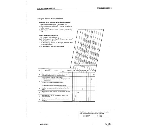 Komatsu N-855-C, NT-855-C and NTA-855-C Diesel Engines (Cummins) Workshop Manual (SEBE6710A03) Komatsu N-855-C, NT-855-C and NTA-855-C Diesel Engines (Cummins) Workshop Manual (SEBE6710A03)
