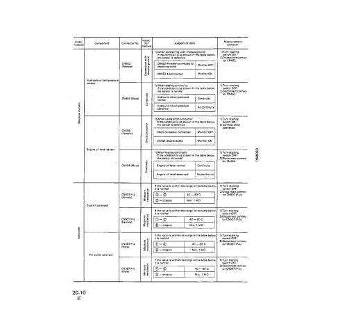 Komatsu D575A-2 (SN: 10001-10034) Crawler Dozers (Japan) Workshop Manual (SEBM000105) Komatsu D575A-2 (SN: 10001-10034) Crawler Dozers (Japan) Workshop Manual (SEBM000105)