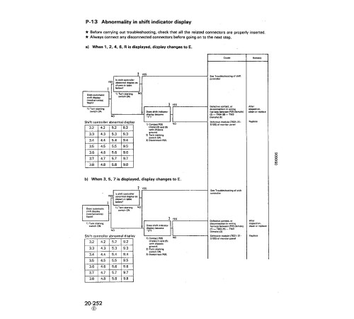 Komatsu HD325-6 (SN:05001-05679), HD325-6W (SN:05001-05705), HD405-6 (SN:01001-01054) Rigid Dump Trucks Workshop Manual (SEBM000704) Komatsu HD325-6 (SN:05001-05679), HD325-6W (SN:05001-05705), HD405-6 (SN:01001-01054) Rigid Dump Trucks Workshop Manual (SEBM000704)
