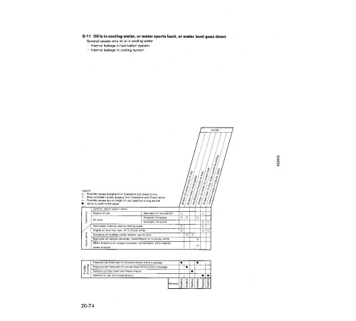 Komatsu GD825A-2 (SN from 11001) Motor Graders (Japan) Workshop Manual (SEBM002308) Komatsu GD825A-2 (SN from 11001) Motor Graders (Japan) Workshop Manual (SEBM002308)