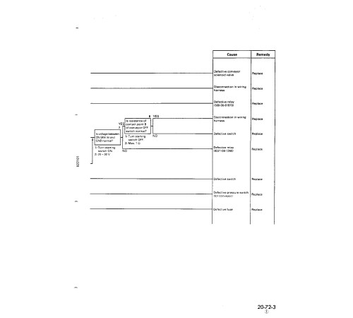 Komatsu BR200-1(SN:01020-), BR200J-1(SN:01201-), BR200R-1(SN:01001-), BR200S-1(SN:01001-) Mobile Crushers Workshop Manual (SEBM003602) Komatsu BR200-1(SN:01020-), BR200J-1(SN:01201-), BR200R-1(SN:01001-), BR200S-1(SN:01001-) Mobile Crushers Workshop Manual (SEBM003602)