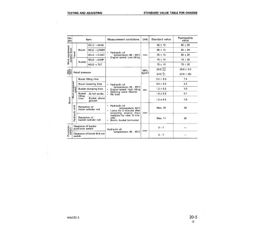 Komatsu WA250-3 (SN from 50001) 4WD Wheeled Loaders Workshop Manual (SEBM005908) Komatsu WA250-3 (SN from 50001) 4WD Wheeled Loaders Workshop Manual (SEBM005908)