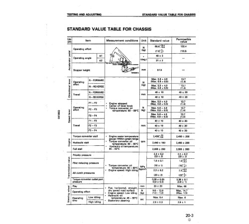 Komatsu WA250-3 Wheel Loaders and WA250PT-3 Parallel Tool Cariers (Japan) Workshop Manual (SEBM005910) Komatsu WA250-3 Wheel Loaders and WA250PT-3 Parallel Tool Cariers (Japan) Workshop Manual (SEBM005910)