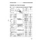 Komatsu WA250-3 Wheel Loaders and WA250PT-3 Parallel Tool Cariers (Japan) Workshop Manual (SEBM005910)