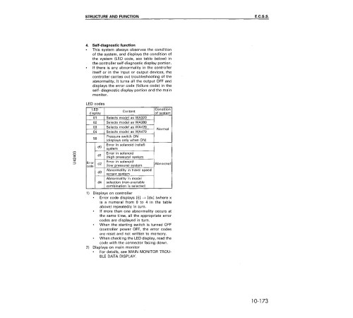 Komatsu WA420-3 (SN from 50001) 4WD Wheeled Loaders (Japan) Workshop Manual (SEBM006204) Komatsu WA420-3 (SN from 50001) 4WD Wheeled Loaders (Japan) Workshop Manual (SEBM006204)