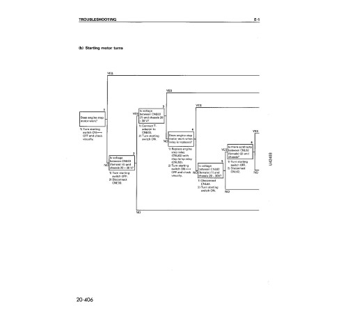 Komatsu WA420-3 (SN from 50001) 4WD Wheeled Loaders (Japan) Workshop Manual (SEBM006204) Komatsu WA420-3 (SN from 50001) 4WD Wheeled Loaders (Japan) Workshop Manual (SEBM006204)