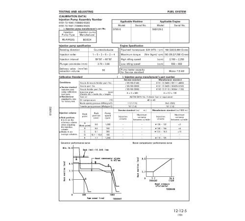 Komatsu 6D125-2, S6D125-2, SA6D125-2 and SAA6D125-2 Diesel Engines (Japan) Workshop Manual (SEBM006410) Komatsu 6D125-2, S6D125-2, SA6D125-2 and SAA6D125-2 Diesel Engines (Japan) Workshop Manual (SEBM006410)