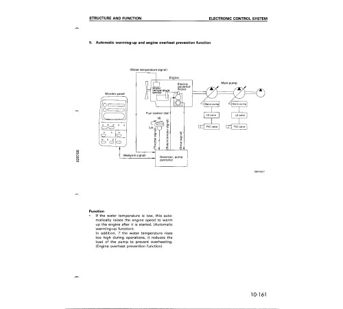 Komatsu PC300-6,PC300LC-6 (SN:30001-33000); PC350-6,PC350LC-6 (SN:10001-12000) Crawler Excavators Workshop Manual (SEBM006603) Komatsu PC300-6,PC300LC-6 (SN:30001-33000); PC350-6,PC350LC-6 (SN:10001-12000) Crawler Excavators Workshop Manual (SEBM006603)