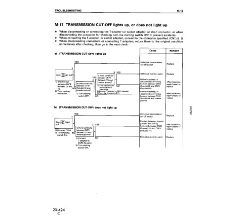 Komatsu WA900-1 (SN from 10001) and WA900-1-L (SN: A20001-20007) 4WD Wheeled Loaders Workshop Manual (SEBM008002) Komatsu WA900-1 (SN from 10001) and WA900-1-L (SN: A20001-20007) 4WD Wheeled Loaders Workshop Manual (SEBM008002)