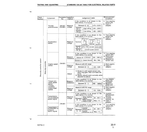 Komatsu D375A-3 (SN: 17001-17500) Crawler Dozers (Japan) Workshop Manual (SEBM008403) Komatsu D375A-3 (SN: 17001-17500) Crawler Dozers (Japan) Workshop Manual (SEBM008403)