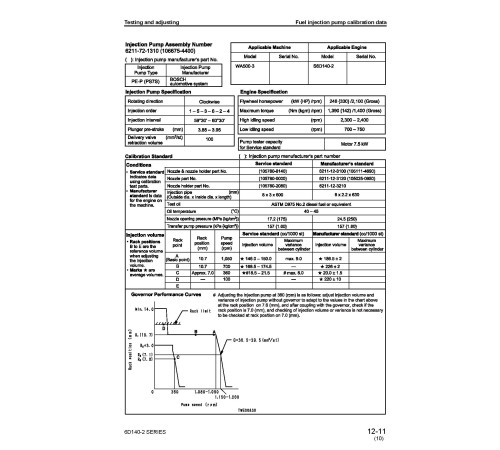 Komatsu S6D140-2, SA6D140-2, SAA6D140-2 and SDA6D140E-2 Diesel Engines (Japan) Workshop Manual (SEBM008612) Komatsu S6D140-2, SA6D140-2, SAA6D140-2 and SDA6D140E-2 Diesel Engines (Japan) Workshop Manual (SEBM008612)