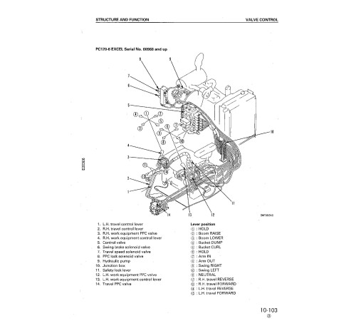 Komatsu PC120-6 Excel (SN from 57499) Crawler Excavators (Japan) Workshop Manual (SEBM010404) Komatsu PC120-6 Excel (SN from 57499) Crawler Excavators (Japan) Workshop Manual (SEBM010404)