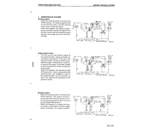 Komatsu PC100-6, PC100L-6, PC120-6, PC120LC-6 and PC130-6 Crawler Excavators (Japan) Workshop Manual (SEBM010611) Komatsu PC100-6, PC100L-6, PC120-6, PC120LC-6 and PC130-6 Crawler Excavators (Japan) Workshop Manual (SEBM010611)