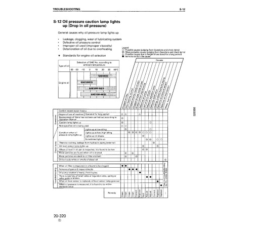Komatsu PC100-6, PC100L-6, PC120-6, PC120LC-6 and PC130-6 Crawler Excavators (Japan) Workshop Manual (SEBM010611) Komatsu PC100-6, PC100L-6, PC120-6, PC120LC-6 and PC130-6 Crawler Excavators (Japan) Workshop Manual (SEBM010611)