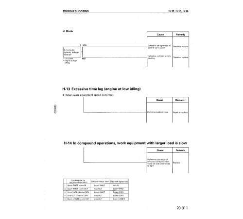 Komatsu PC20R-8, PC25R-8 and PC27R-8 (SN from 10001) Crawler Excavators (Japan) Workshop Manual (SEBM010801) Komatsu PC20R-8, PC25R-8 and PC27R-8 (SN from 10001) Crawler Excavators (Japan) Workshop Manual (SEBM010801)