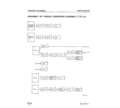Komatsu D50A-17, D50P-17, D53A-17 and D53P-17 Crawler Dozers (Japan) Workshop Manual (SEBM01301707) Komatsu D50A-17, D50P-17, D53A-17 and D53P-17 Crawler Dozers (Japan) Workshop Manual (SEBM01301707)